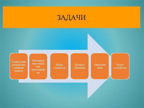 Разработка учебных планов и проведение набора студентов