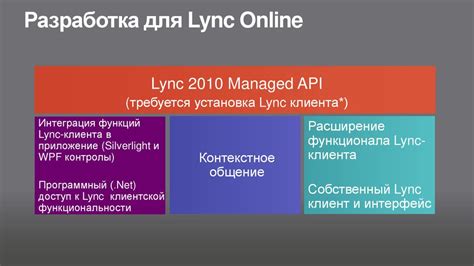 Разработка функционала чита и его интеграция с API