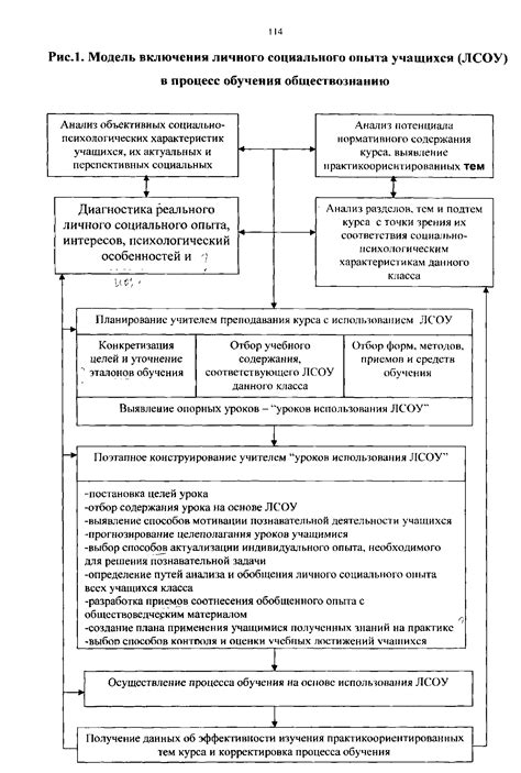 Разработка экспериментальной модели