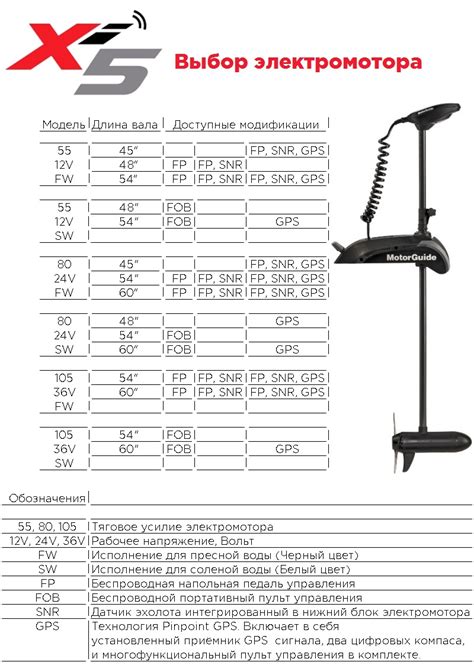 Разработка электромотора