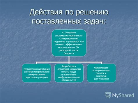 Разработка эффективного бюджета