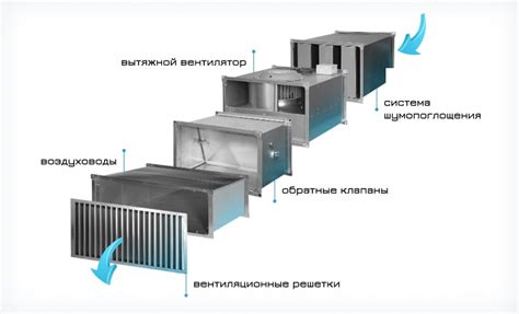 Разработка эффективной системы вентиляции