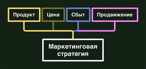 Разработка эффективной стратегии добычи криптовалюты