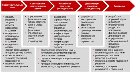 Разработка эффективной стратегии ухода