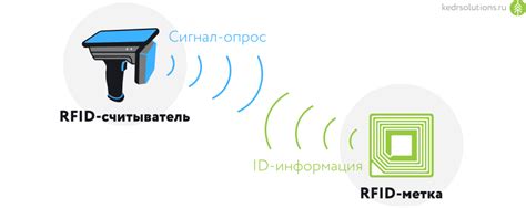 Разработка NFC-прототипа