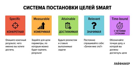 Разработка SMART-целей и задач проекта