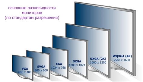 Разрешение и ориентация экрана ноутбука