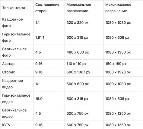 Разрешение и соотношение сторон для HDMI подключения