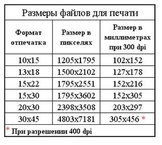 Разрешение и форматы: поддержка на русском языке