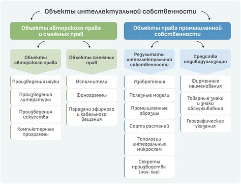 Разрешение лицензий и авторских прав