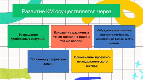 Разрешение проблемных ситуаций