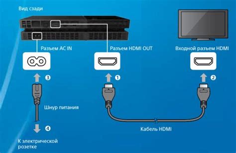 Разрешение проблем с подключением PS3 к телевизору Samsung