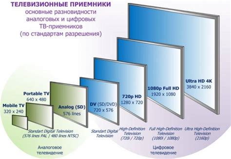 Разрешение экрана телевизора: какие бывают виды