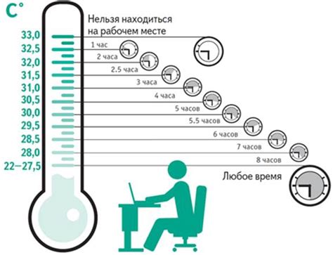 Разрешенная продолжительность пребывания