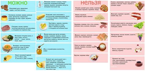 Разрешенные и запрещенные элементы оформления