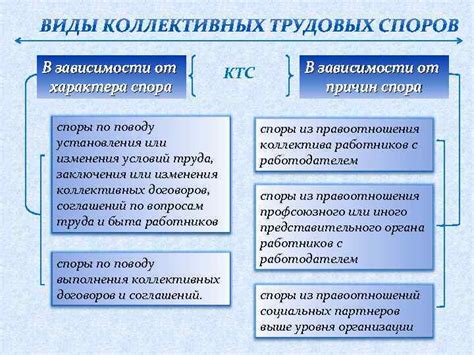 Разрешено или неразрешено: споры по поводу подкатывания