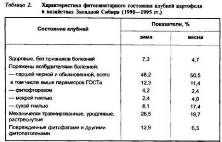 Разрушение питательных веществ