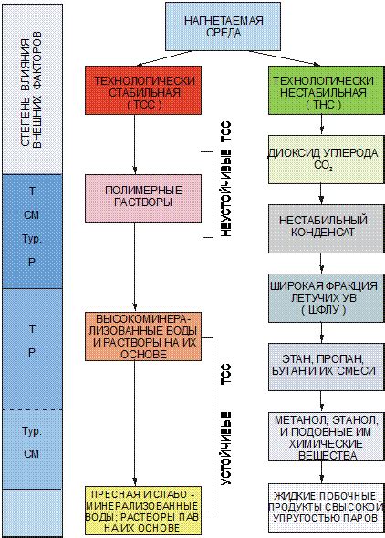 Разрушение структуры холодца