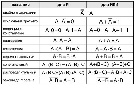 Разрыв в логике