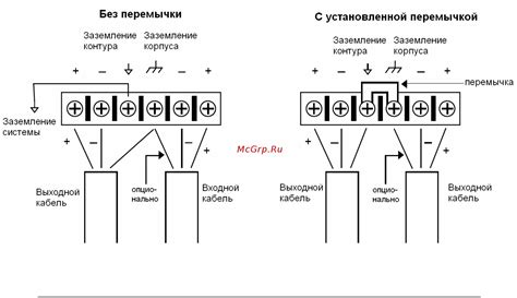 Разрыв заземления