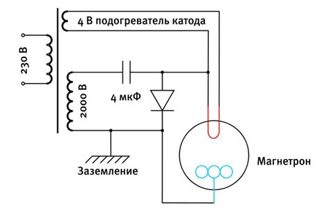 Разрыв магнитрона