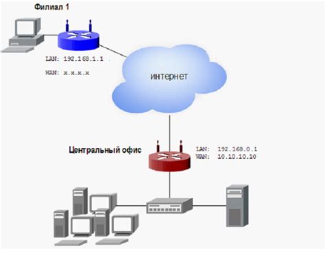 Разрыв связи с сервером VPN