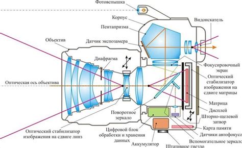 Разъединение фотоаппарата и ПК: