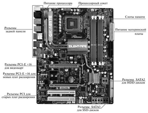 Разъемы и слоты материнской платы MSI B450