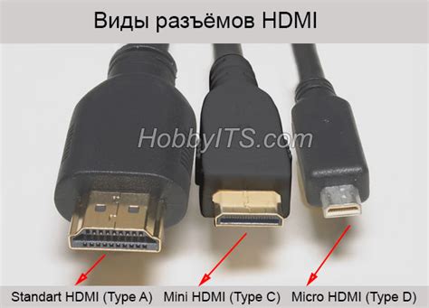 Разъемы HDMI: как определить качество соединения