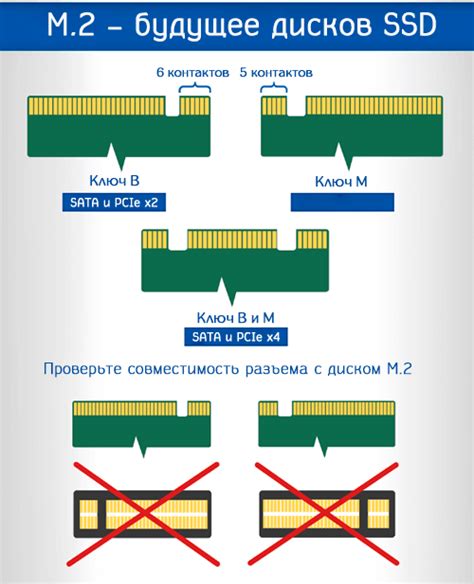 Разъемы M.2