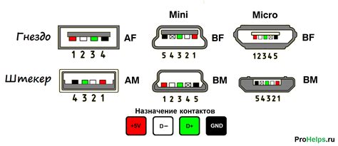 Разъем USB: