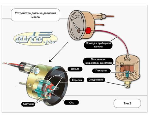 Разъяснение работы датчика давления масла