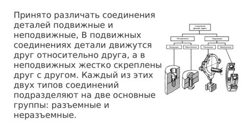 Разъяснение типов соединений