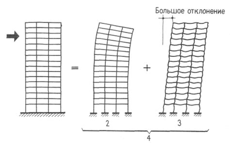 Рамный каркас и высокая грузоподъемность