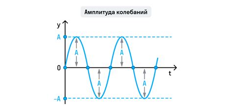 Рандомные колебания