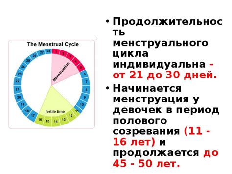 Ранее продолжительность цикла составляла 30 дней