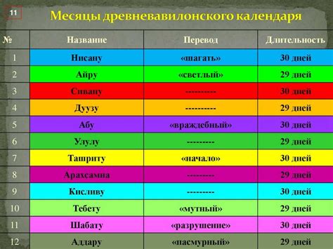 Ранние названия календарных месяцев и их значения