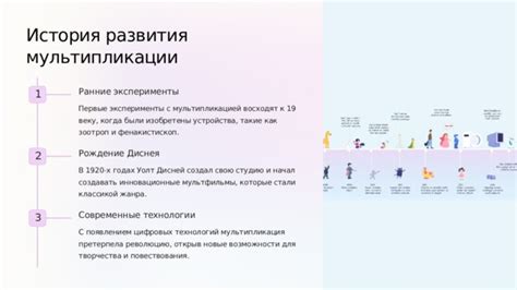 Ранние эксперименты и первые модели