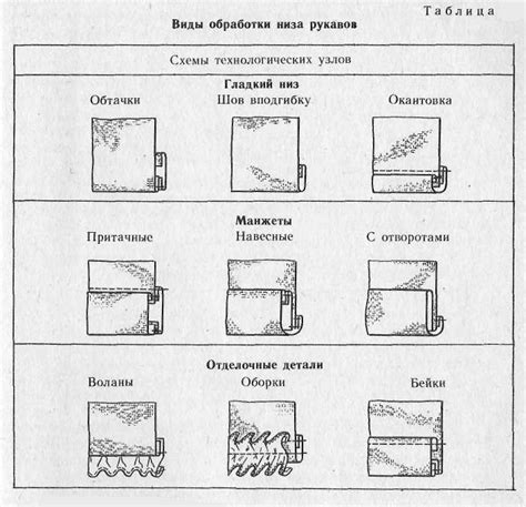 Раскрой и обработка клеенки