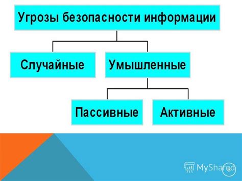 Раскрытие конфиденциальной информации