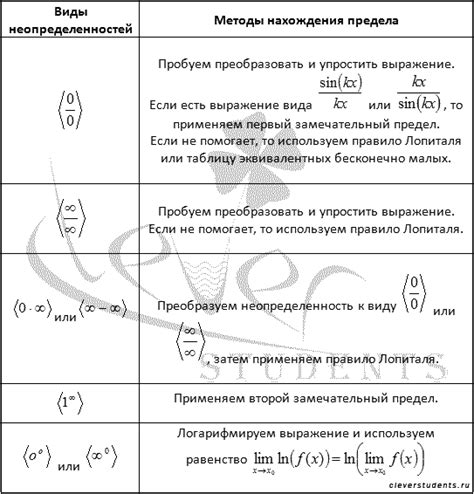 Раскрытие понятия бесконечности