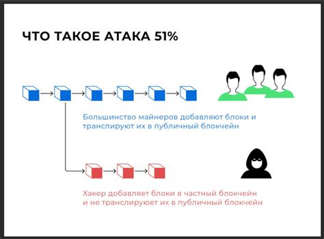 Раскрытие уязвимости