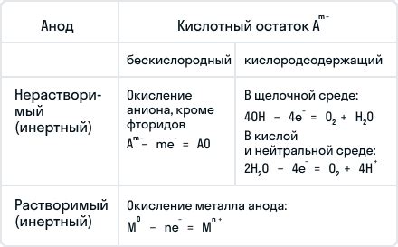 Распад активного материала на электродах