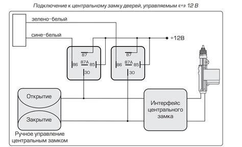 Распаковка и подключение сигнализации