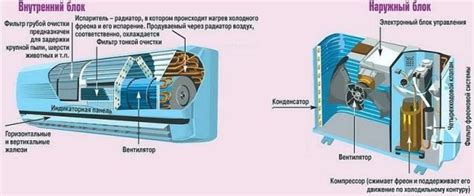 Распакуйте сплит-систему Бреон