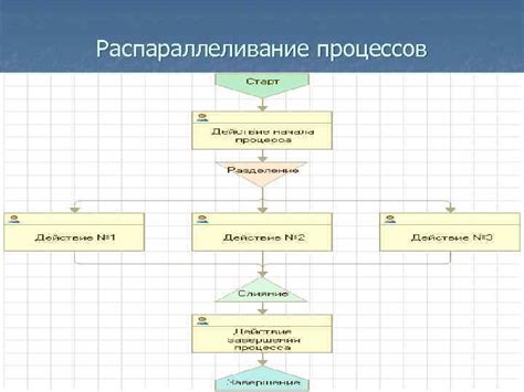 Распараллеливание процессов