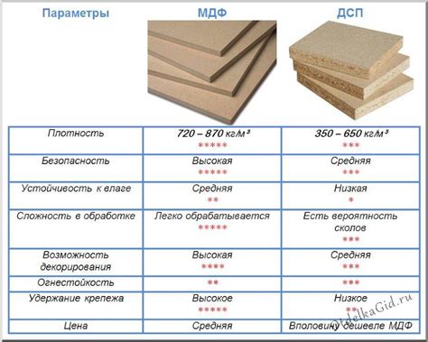 Распиливаем ЛДСП на нужные размеры