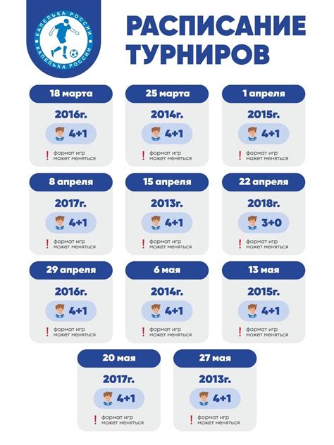 Расписание Весенних игр 2014