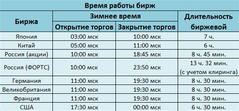 Расписание Московского времени