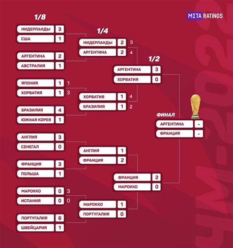 Расписание Чемпионата Мира